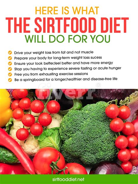 Sirtfood Diet